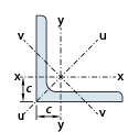 bs5950-equal-angles-axis.png